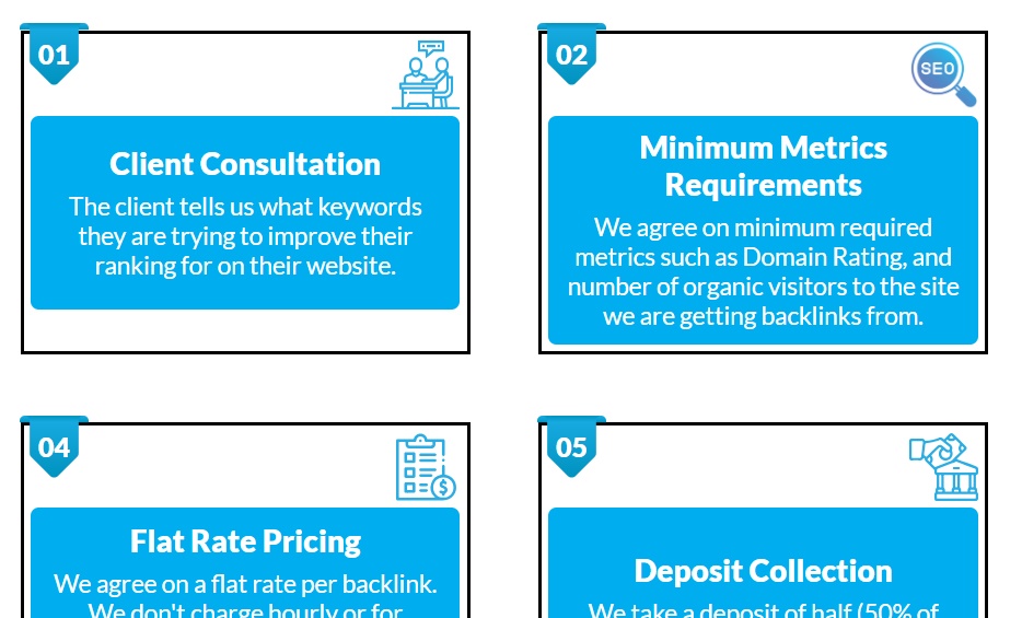 link building process snapshot