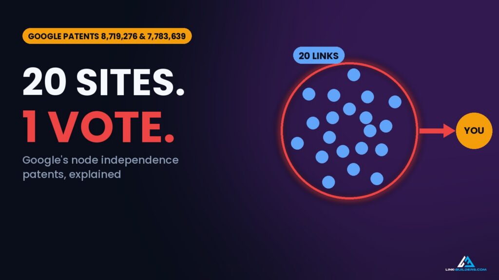 20 sites but only 1 link in Google's eyes
