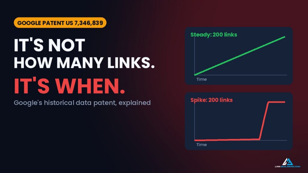 It's not how many links, it's 'when' - Hero image
