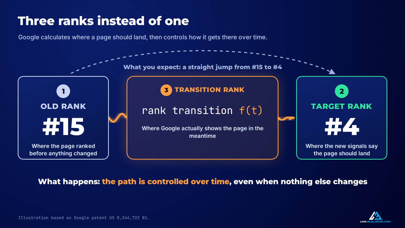 three ranks diagram