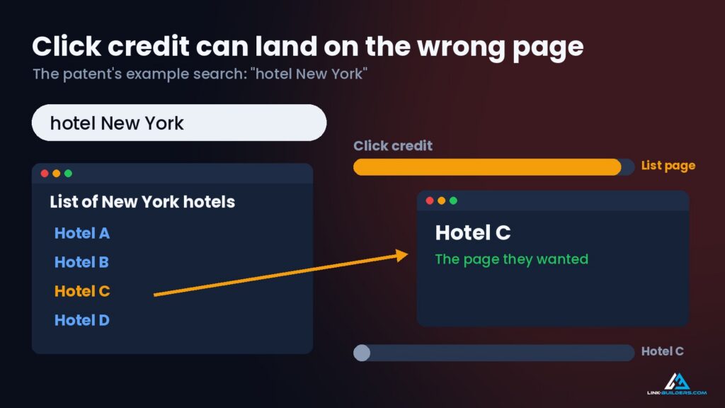 click credit can land on the wrong page