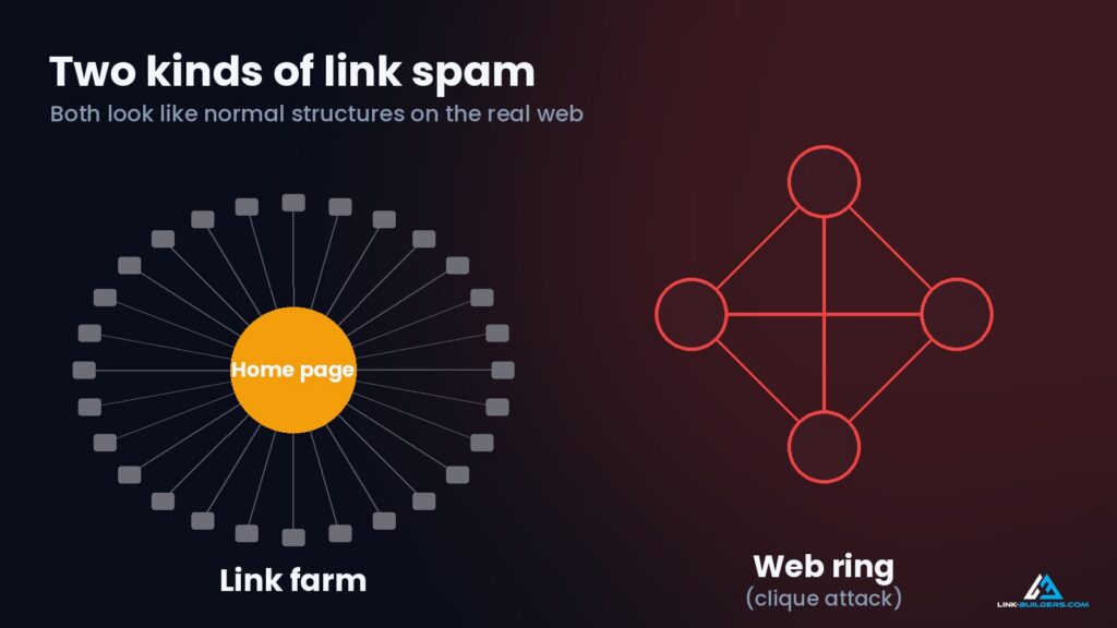 link farm VS web ring
