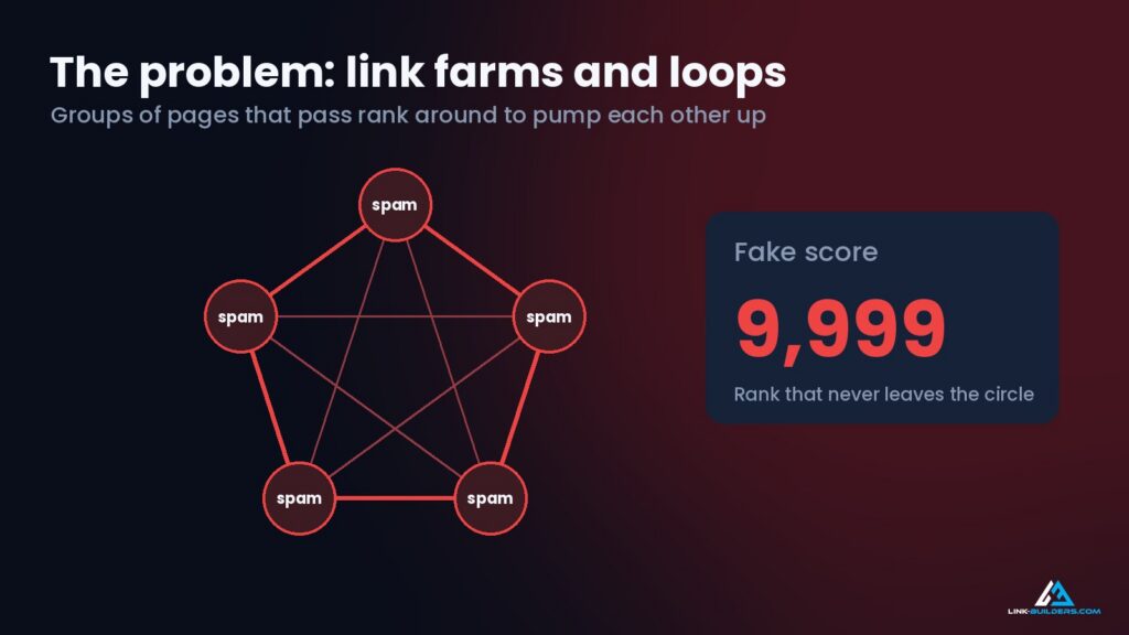 problem with link farms and loops