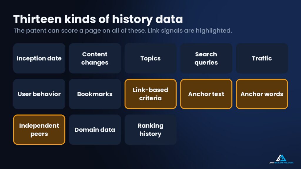thirteen kinds of history data