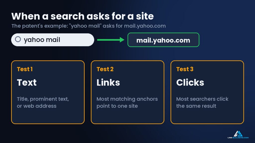 three tests when search asks for a site
