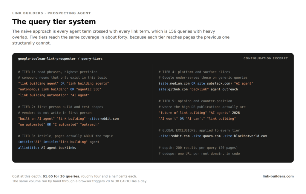 boolean tiers