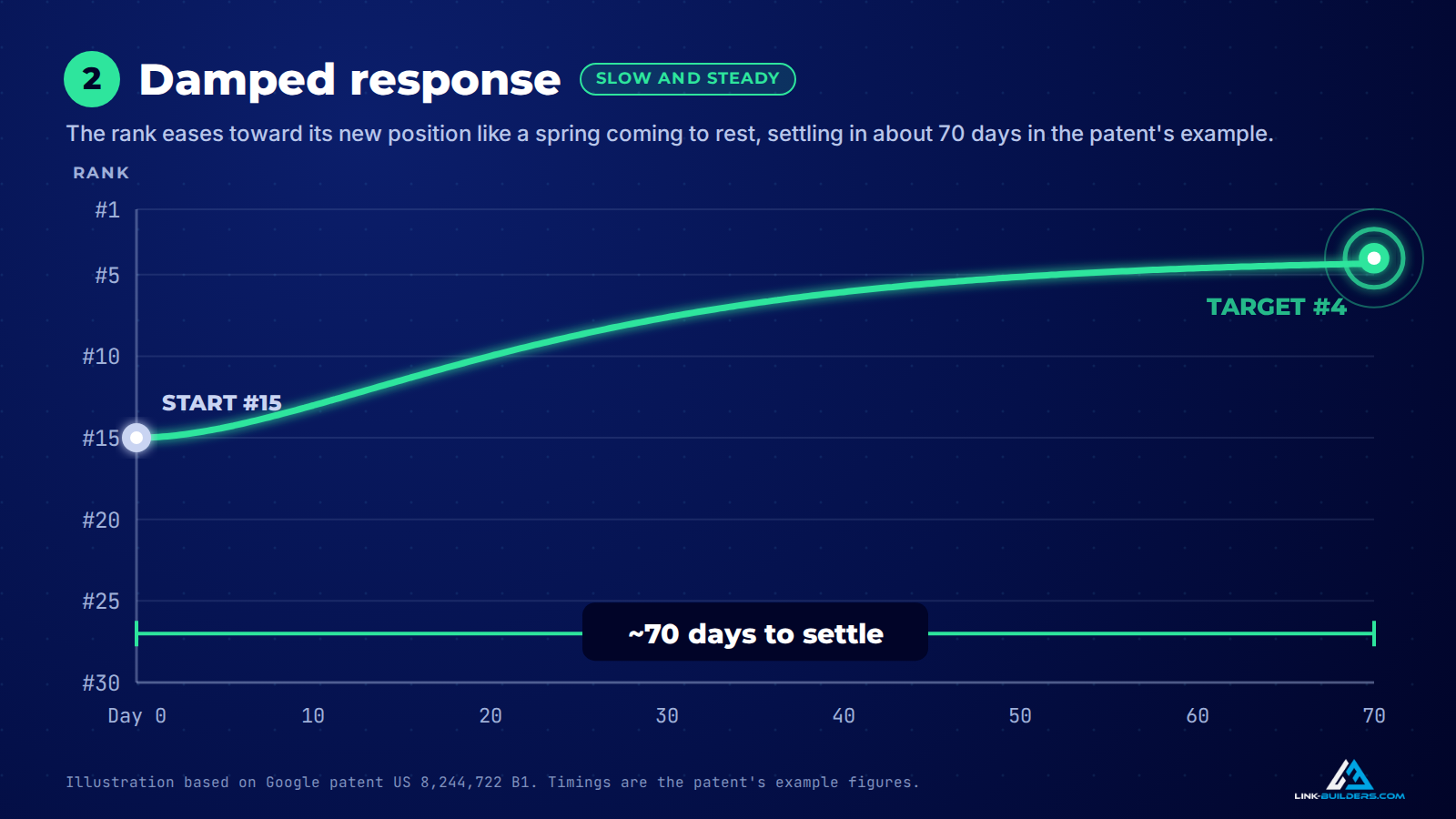 damped response curve