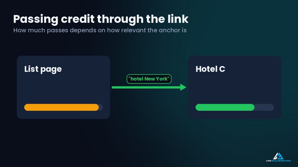 passing credit through the link