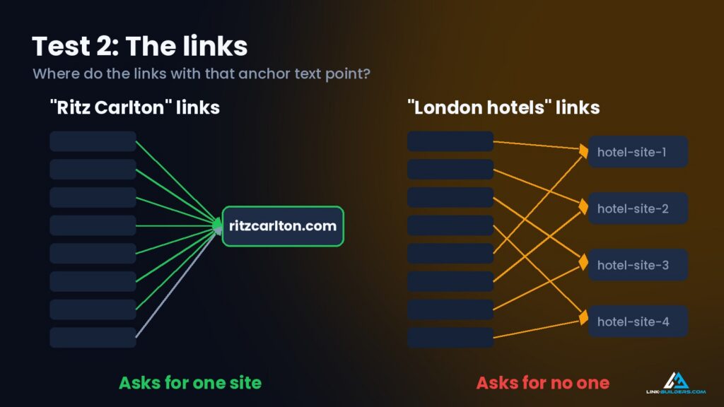 test two is the links