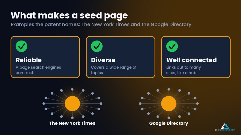 what makes a seed page
