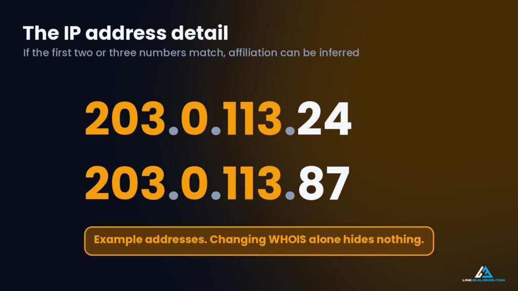 IP address detail