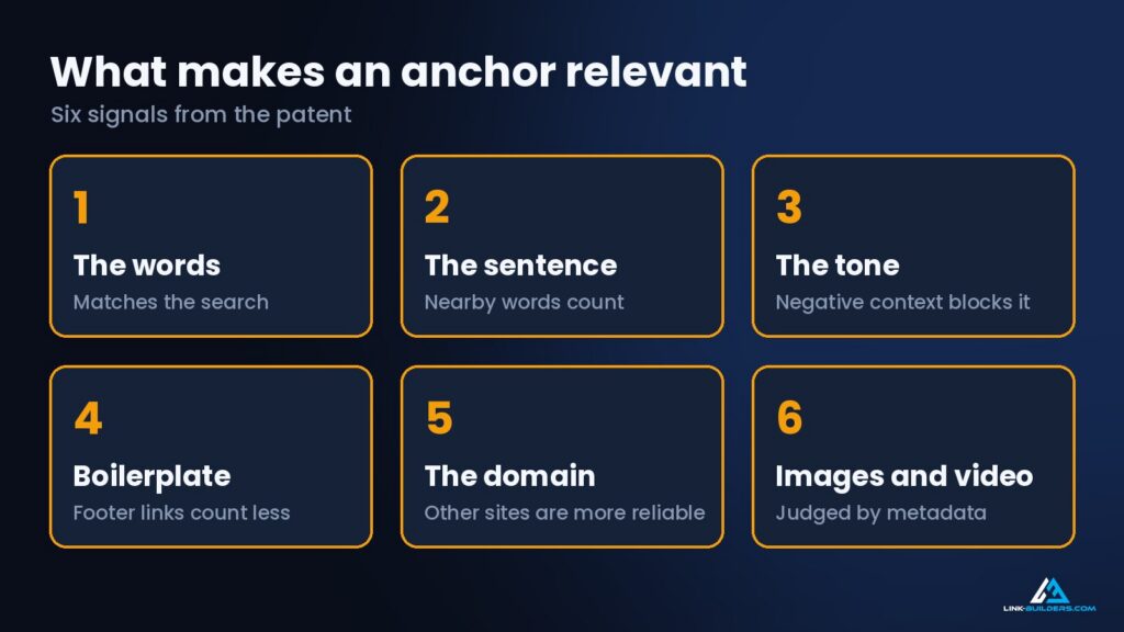what makes an anchor text relevant