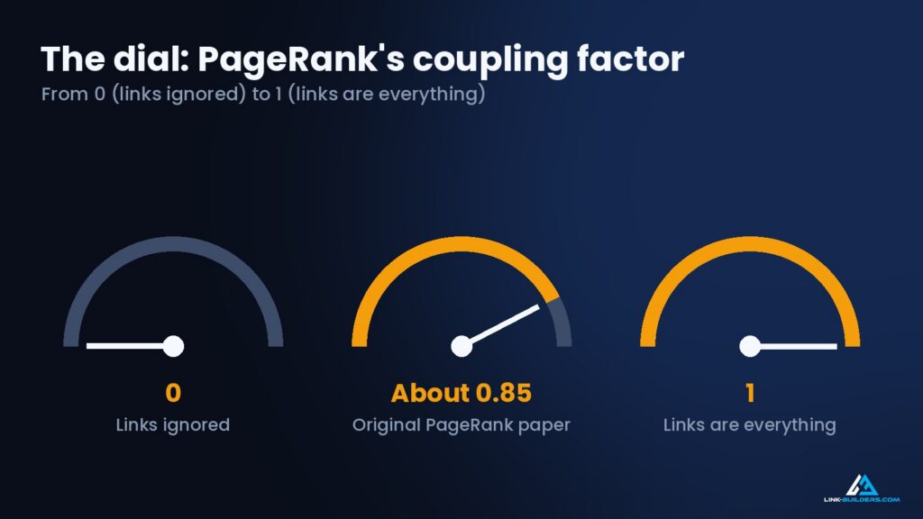 the pagerank dial