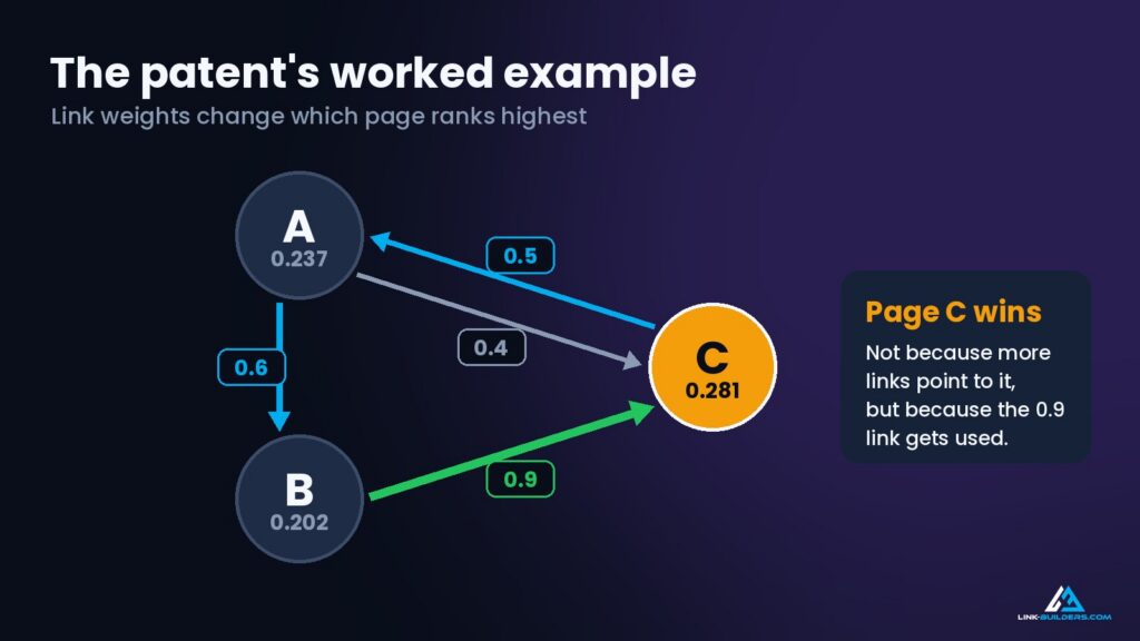 worked example