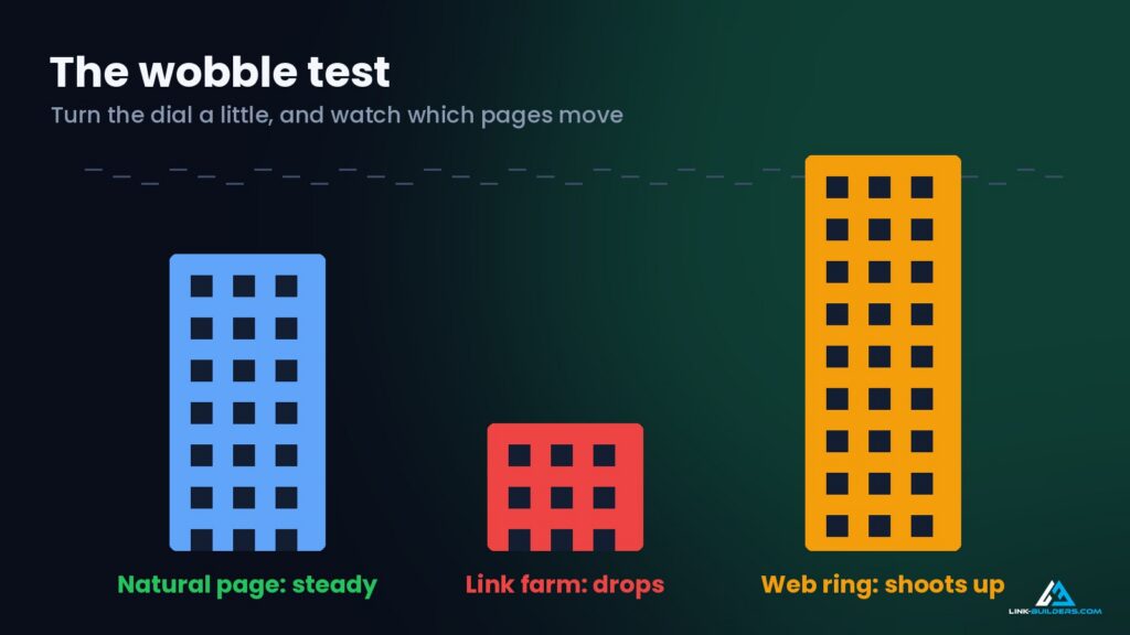 the wobble test