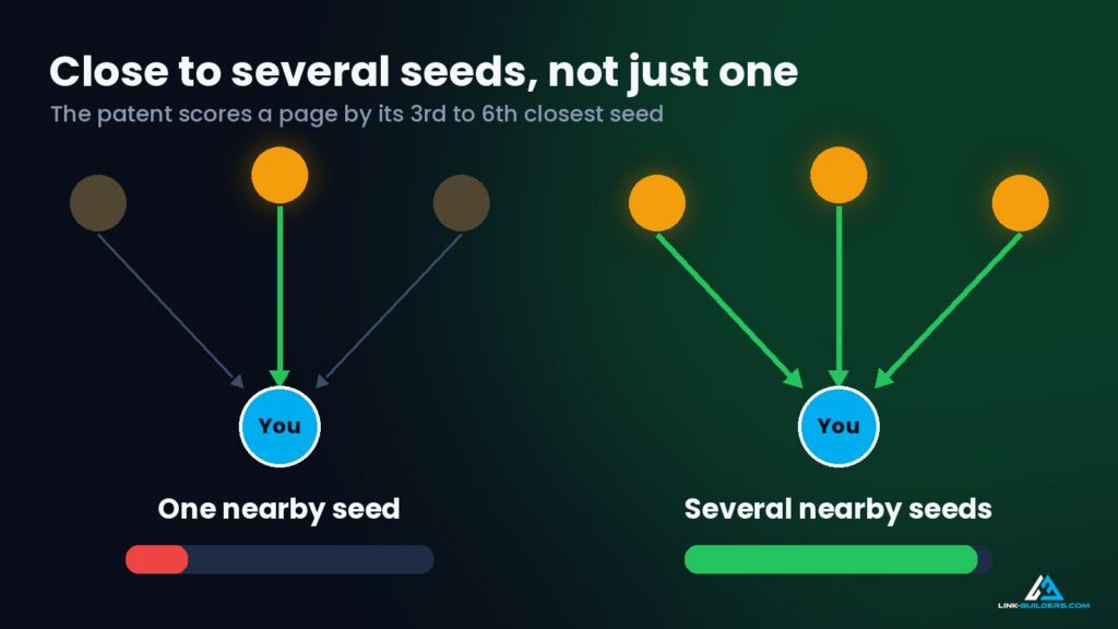 several seeds, not just one