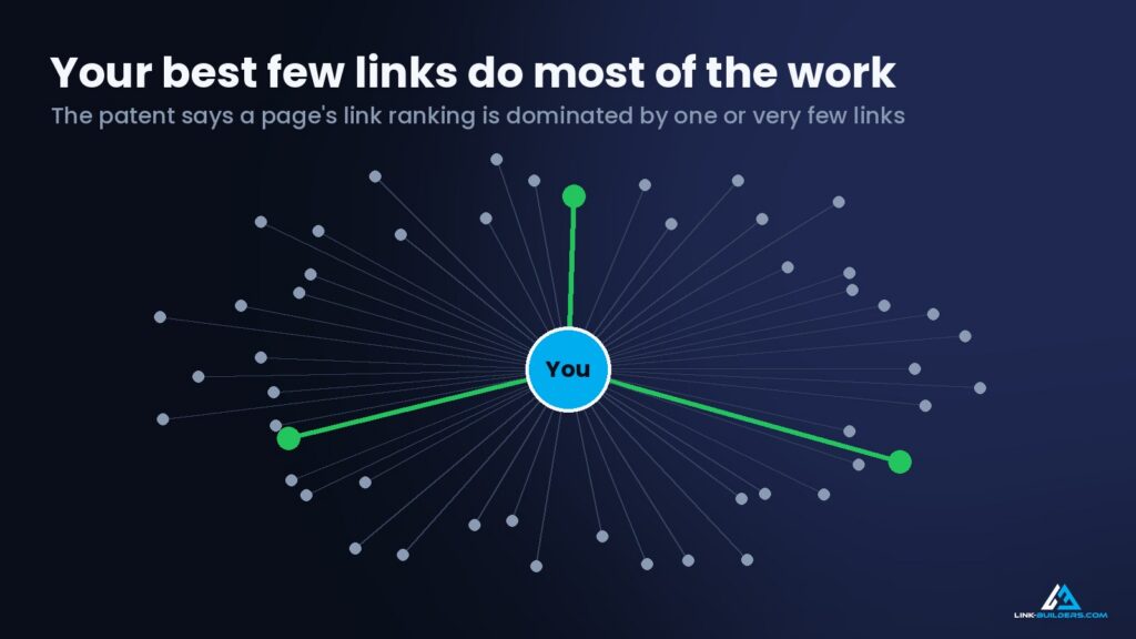 best few backlinks