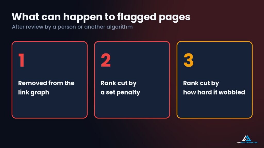 what can happen to flagged pages