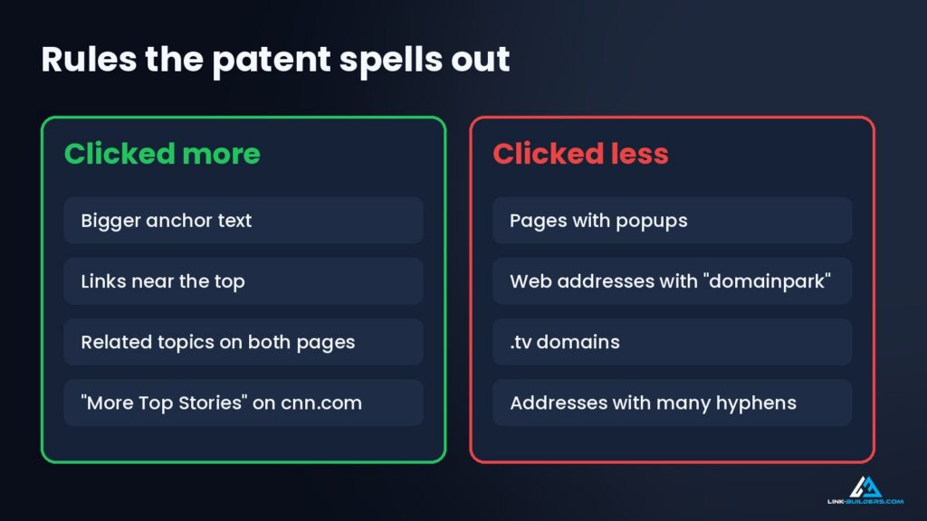 rules patent spells out - clicked more vs clicked less