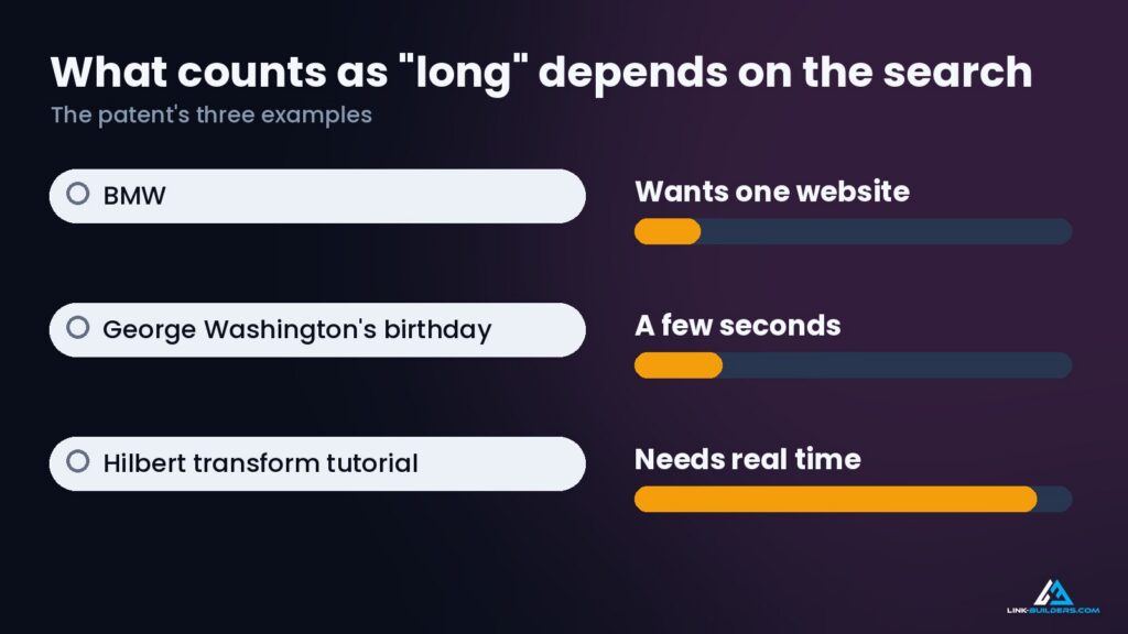 what counts as "long" depends on the search
