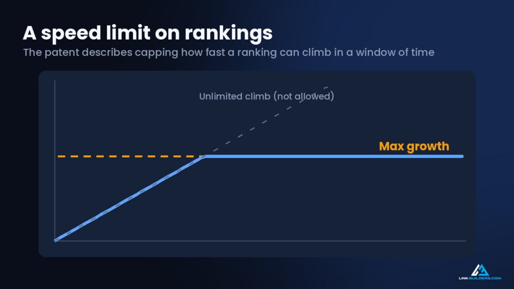 speed limit on rankings