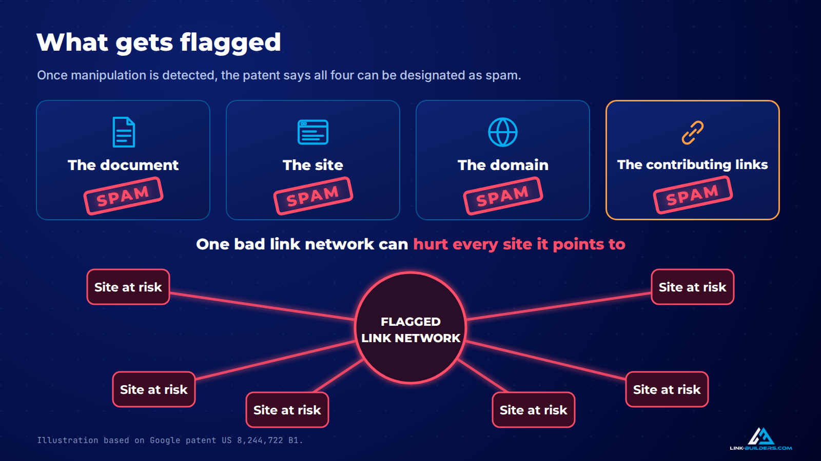 what gets flagged