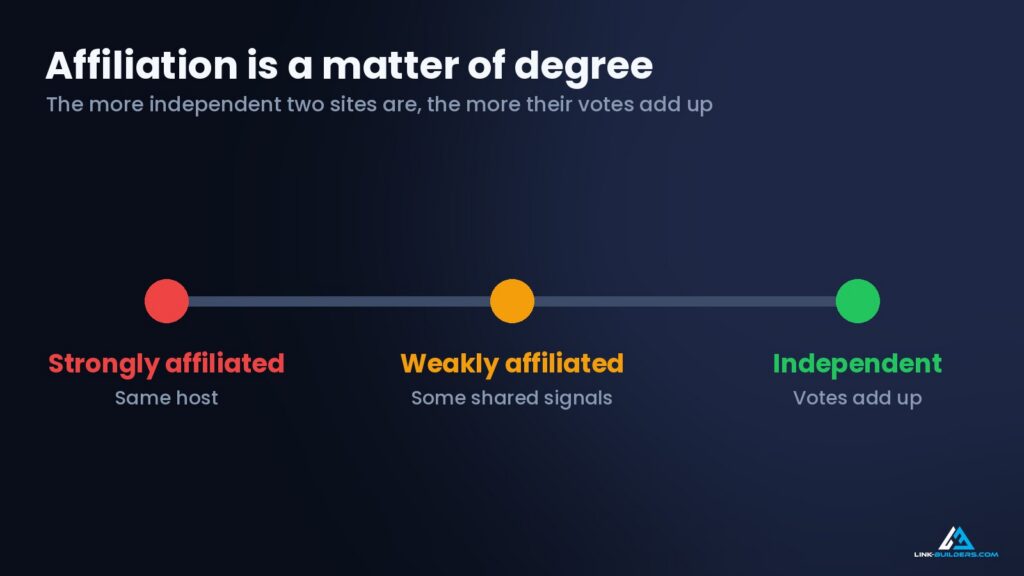 affiliation is a matter of degree