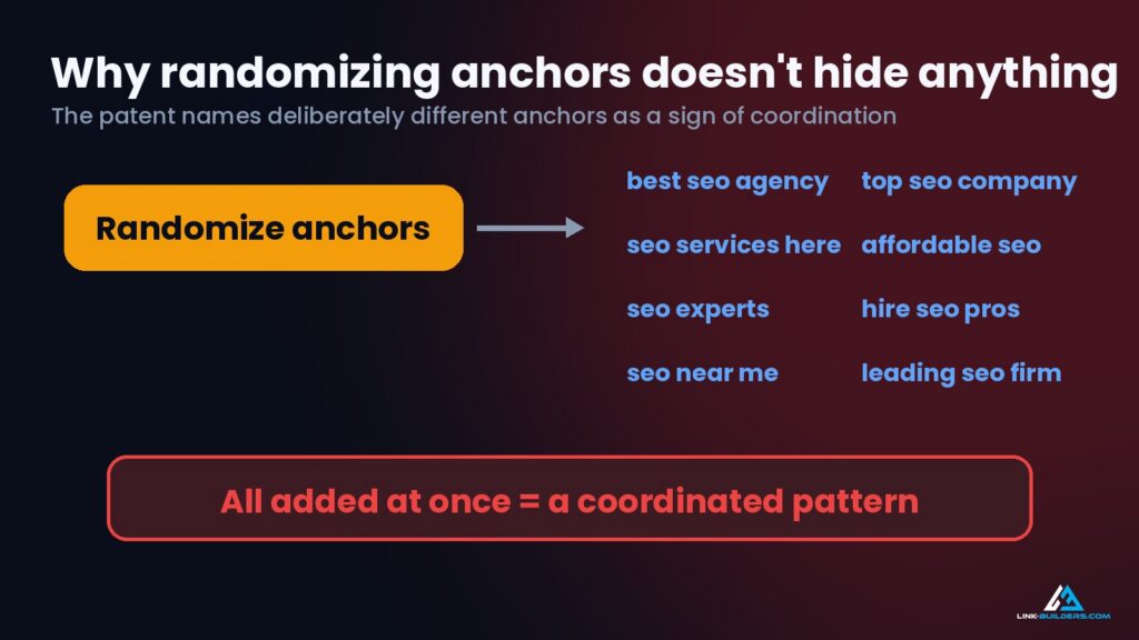 why randomizing anchors doesn't hide anything