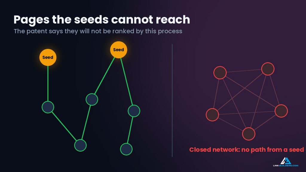 pages the seeds cannot reach