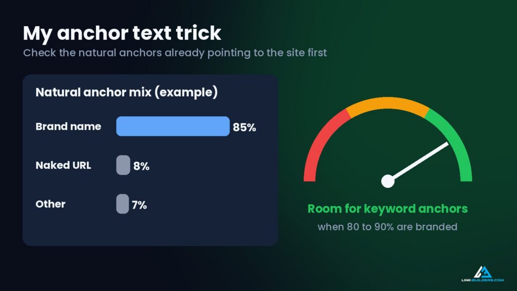 anchor text trick