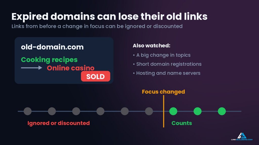 expired domains can lose their old links