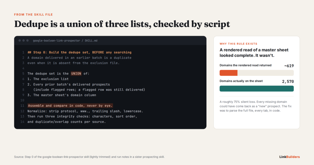 Step 0 of the prospecting skill file: a three-list dedupe union compared in code