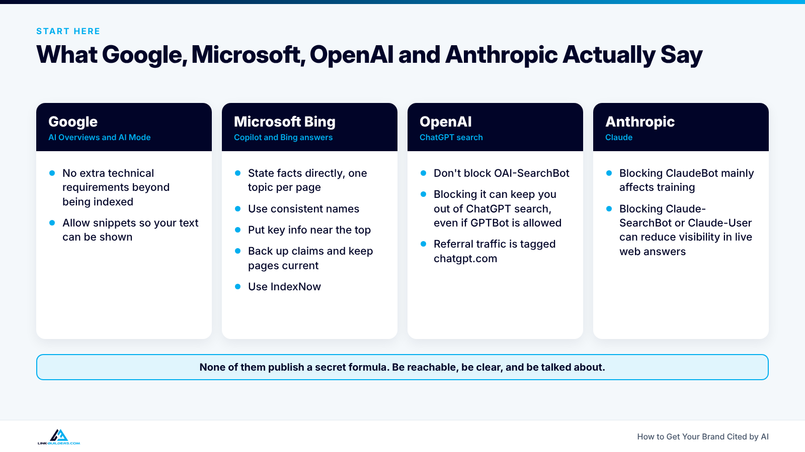 Summary of what Google, Microsoft Bing, OpenAI and Anthropic say about appearing in AI answers