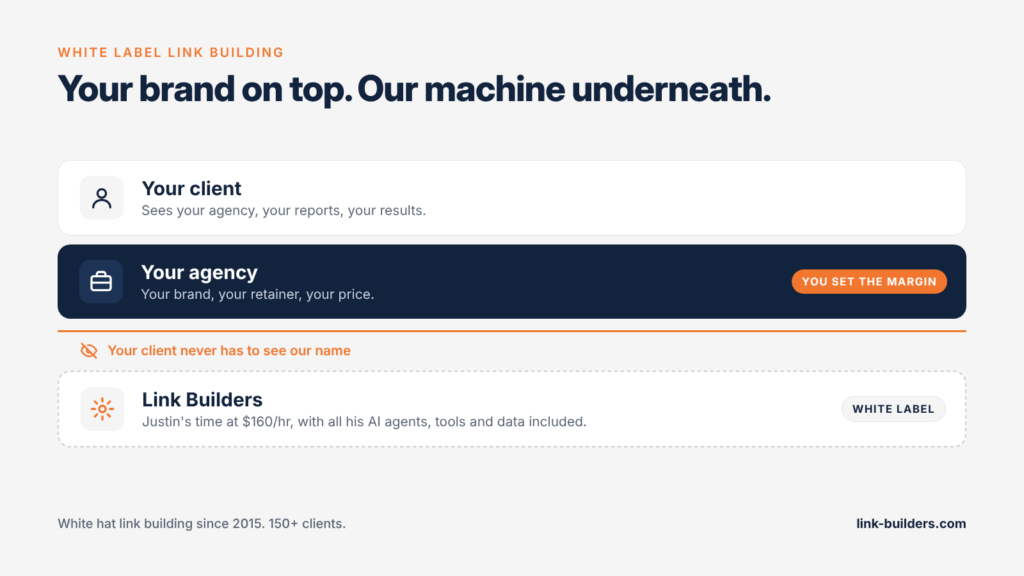White label stack: your client sees your agency, your agency brands the work, Link Builders runs outreach underneath