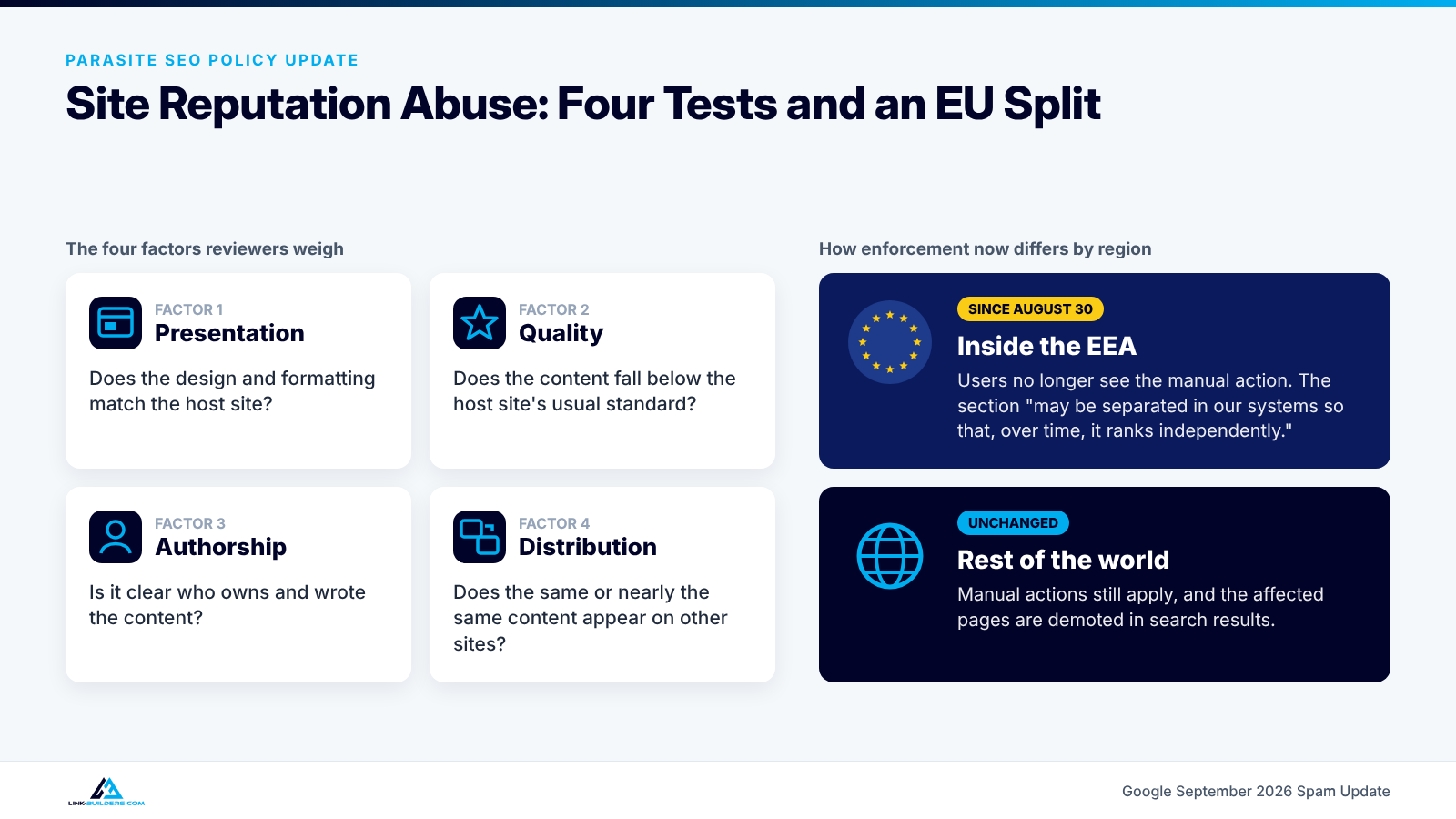 Google's four site reputation abuse factors and how enforcement differs in the EEA