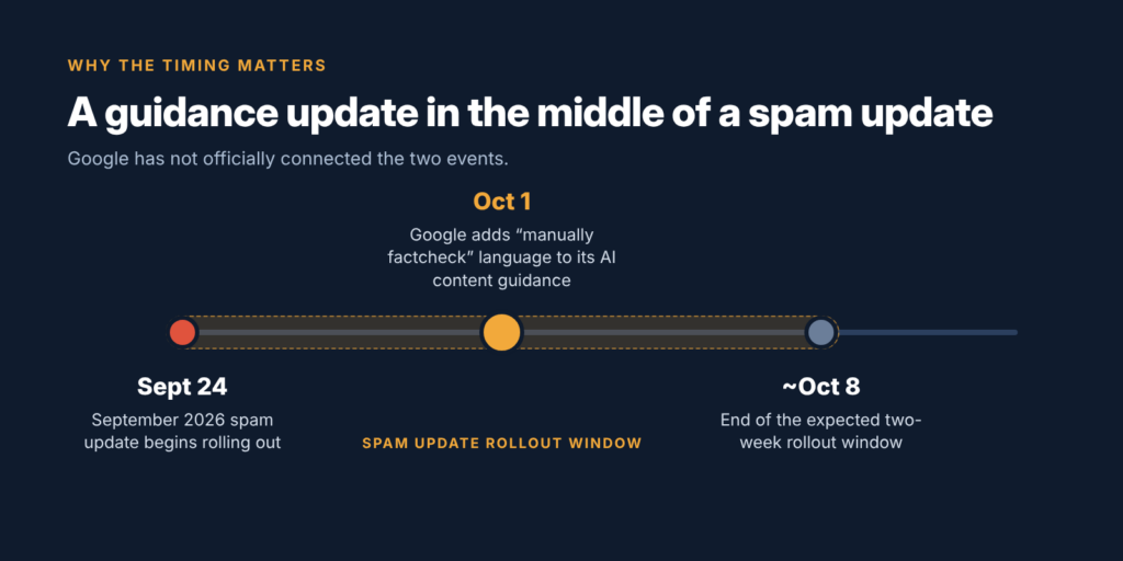 A guidance update in the middle of a spam update