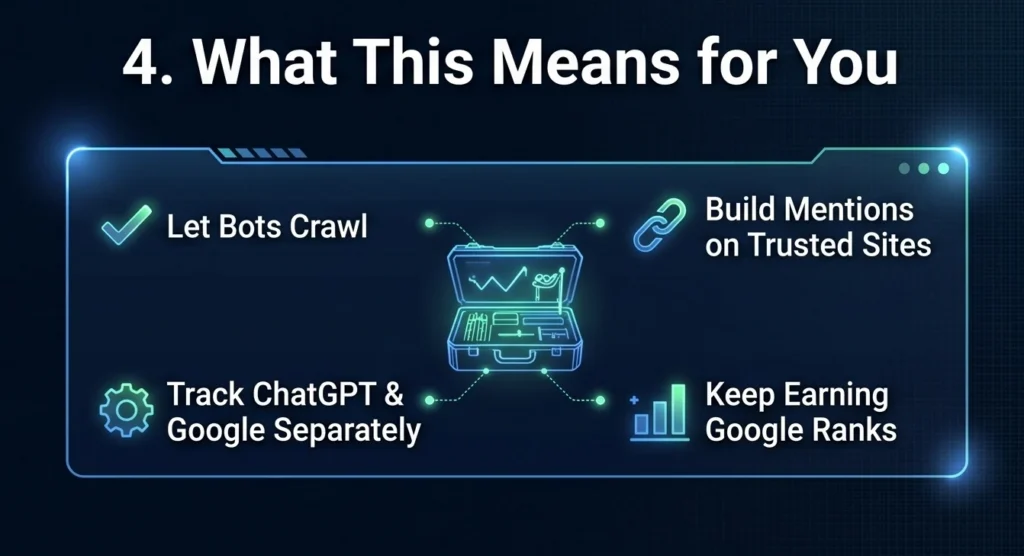 What this means for you: keep earning Google rankings, let AI bots crawl, build mentions on trusted sites, and track ChatGPT and Google separately