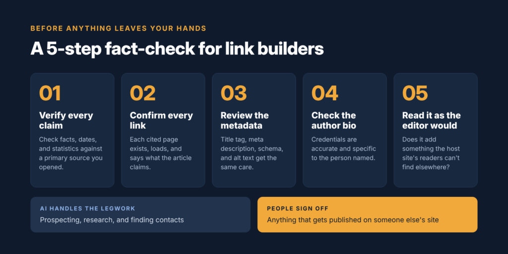 5-step fact-check for link builders