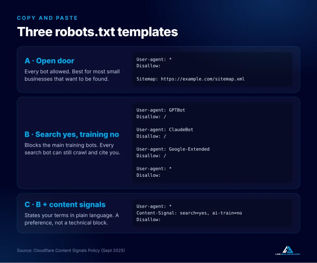 Three robots.txt templates: open door, search yes training no, and search yes training no with content signals