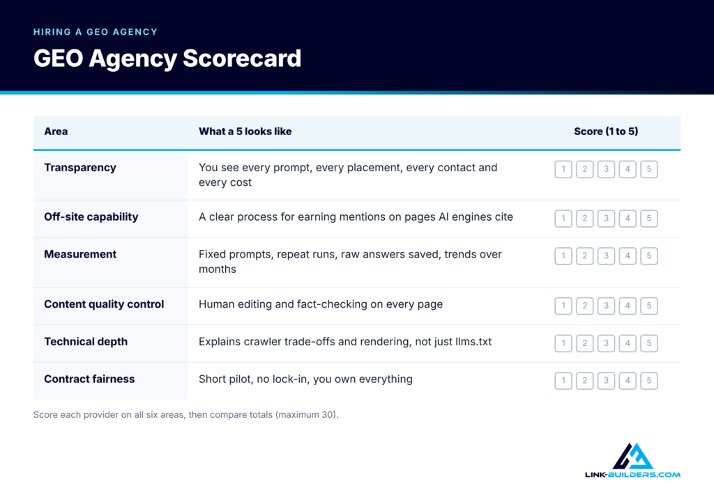 GEO agency scorecard rating transparency, off-site capability, measurement, content quality, technical depth and contract fairness