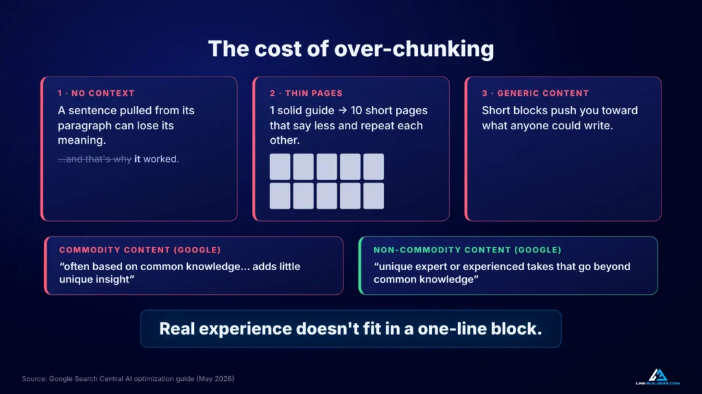 Three costs of over-chunking content for AI: lost context, thin pages and generic content