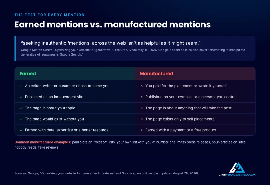 Comparison of earned mentions and manufactured mentions for AI search