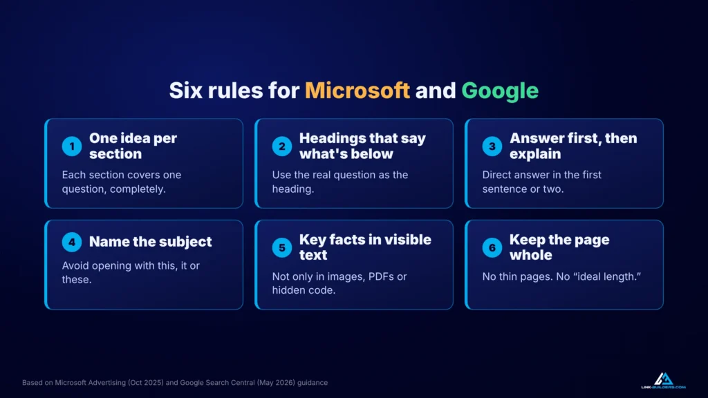 Six writing rules for AI search: one idea per section, headings that say what's below, answer first, name the subject, key facts in visible text, keep the page whole