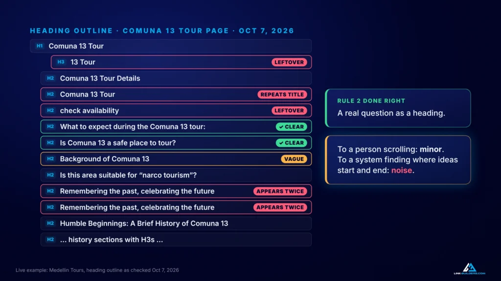 Heading outline of the Comuna 13 tour page with leftover, repeated, duplicate and vague headings flagged