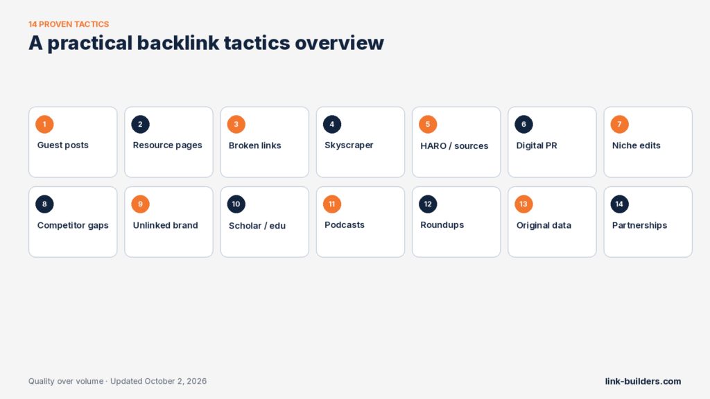 Overview grid of 14 proven white-hat backlink tactics