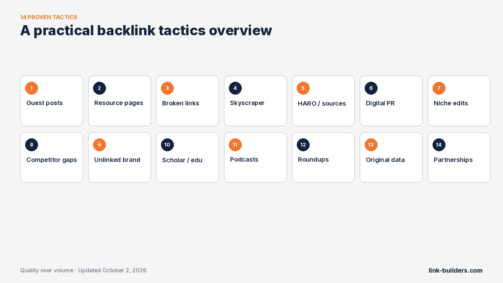 Overview grid of 14 proven white-hat backlink tactics