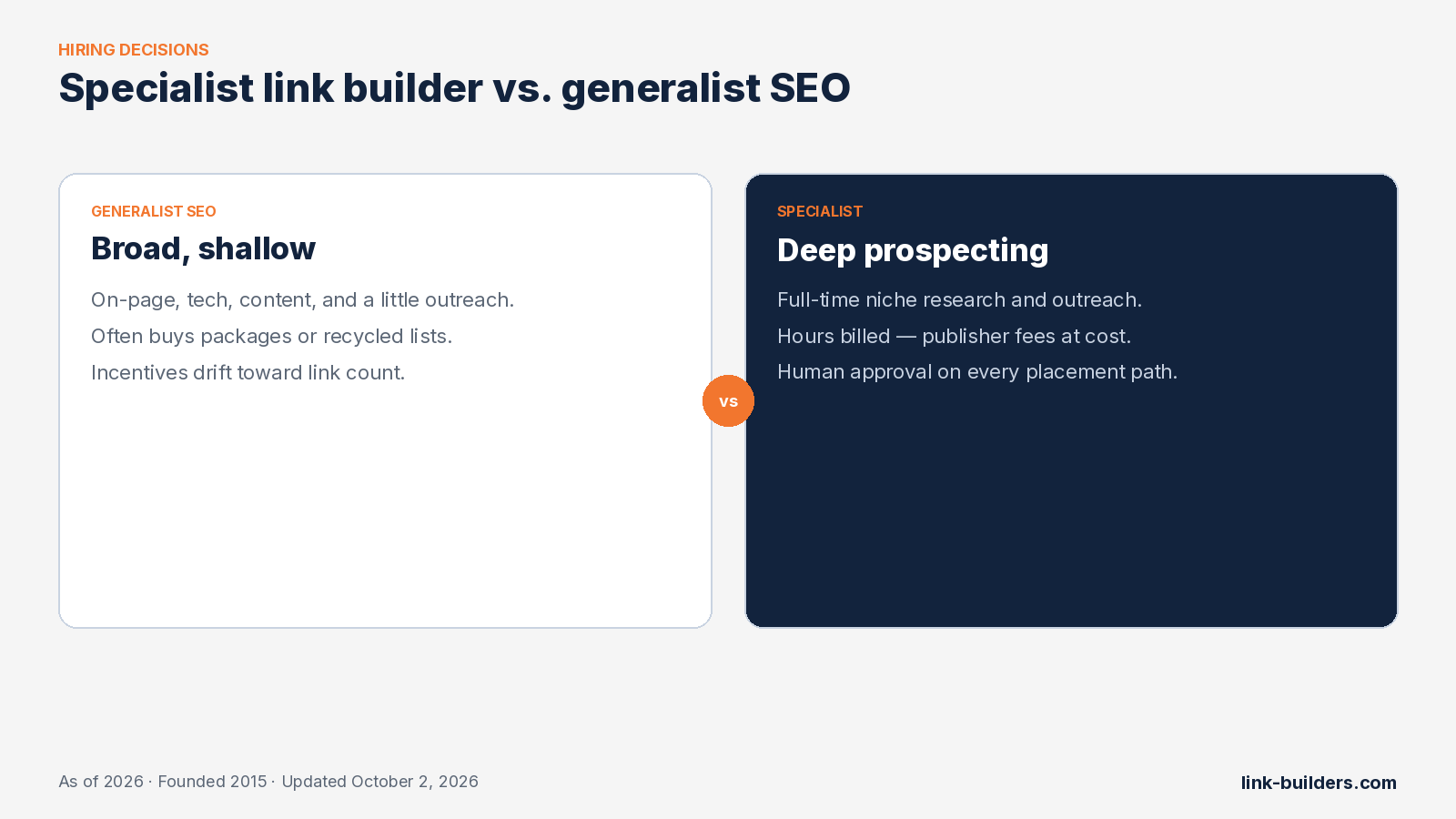 Comparison of hiring a specialist link builder versus a generalist SEO