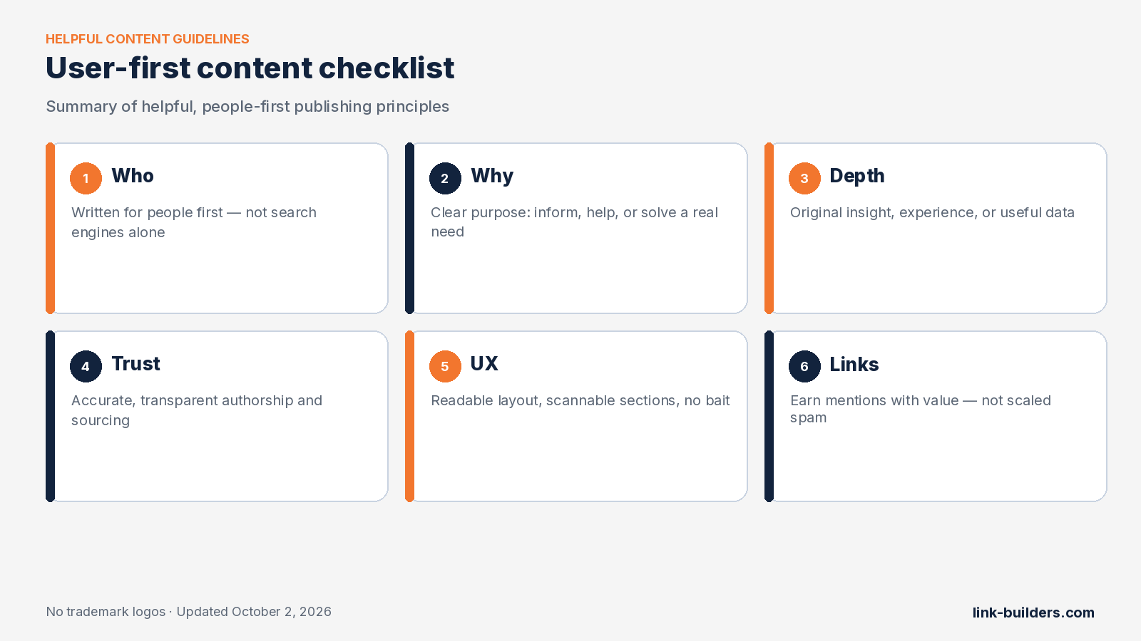 Six-card checklist summarizing helpful, user-first content guidelines without trademark logos