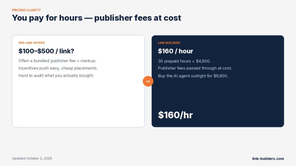 Per-link backlink pricing versus hourly link building at $160 per hour with at-cost publisher fees