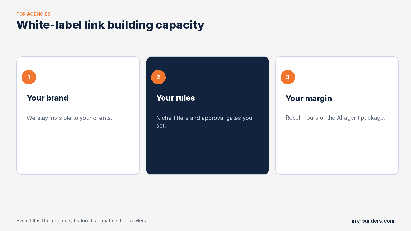 White-label link building for agencies: your brand, your rules, your margin
